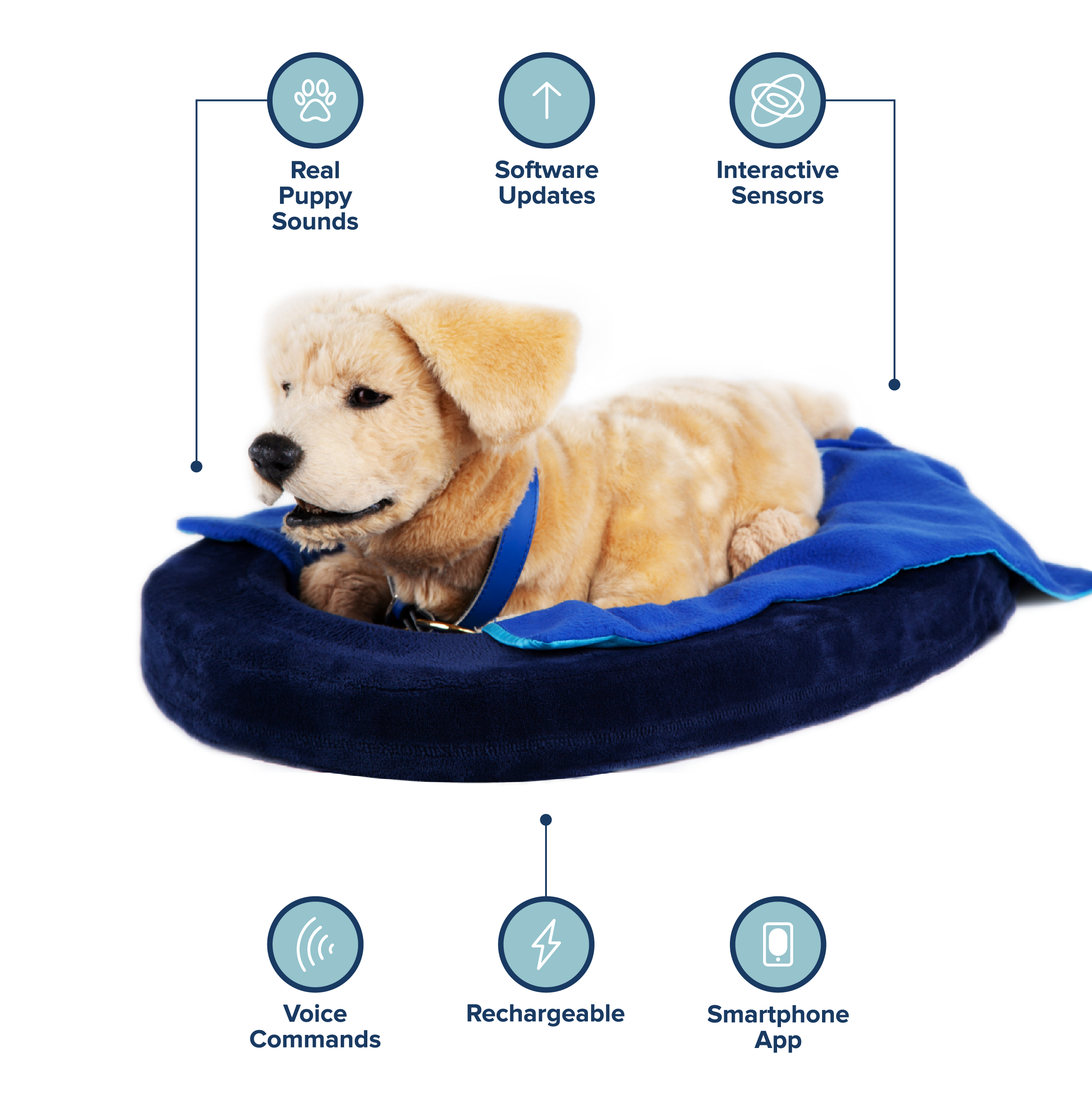 Lifelike robot dog online